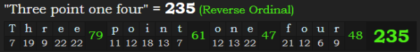 "Three point one four" = 235 (Reverse Ordinal)