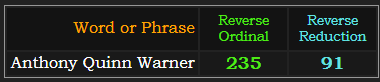 Anthony Quinn Warner = 235 and 91 Reverse