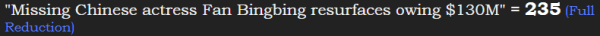 "Missing Chinese actress Fan Bingbing resurfaces owing $130M" = 235 (Full Reduction)