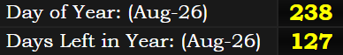 August 26th is the 238th day of the year, leaving 127