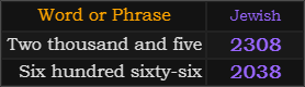 "Two thousand and five" = 2308 (Jewish), "Six hundred sixty-six" = 2038 (Jewish)