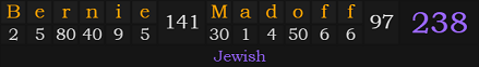 "Bernie Madoff" = 238 (Jewish)