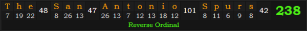 "The San Antonio Spurs" = 238 (Reverse Ordinal)