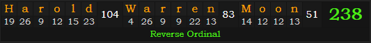 "Harold Warren Moon" = 238 (Reverse Ordinal)