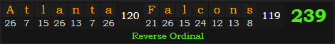 "Atlanta Falcons" = 239 (Reverse Ordinal)