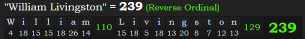 "William Livingston" = 239 (Reverse Ordinal)