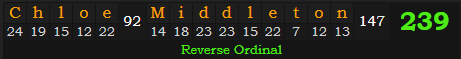 "Chloe Middleton" = 239 (Reverse Ordinal)