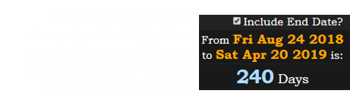 Shooter’s first EP was released on the 24th of the month. His second EP was released a span of exactly 240 days later on 20/4