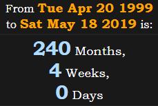 240 Months, 4 Weeks, 0 Days