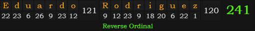 "Eduardo Rodriguez" = 241 (Reverse Ordinal)