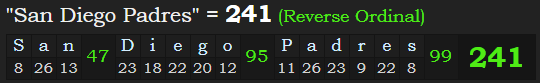 "San Diego Padres" = 241 (Reverse Ordinal)