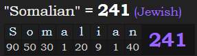 "Somalian" = 241 (Jewish)