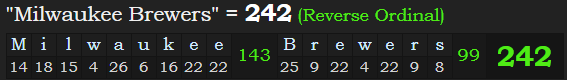 "Milwaukee Brewers" = 242 (Reverse Ordinal)