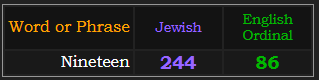 Nineteen = 244 Jewish and 86 Ordinal