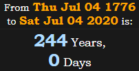 244 Years, 0 Days