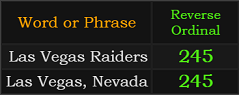 Las Vegas Raiders and Las Vegas, Nevada both = 245 Reverse