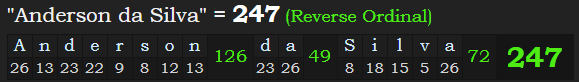 "Anderson da Silva" = 247 (Reverse Ordinal)