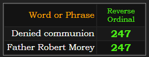 Denied communion and Father Robert Morey both = 247 Reverse