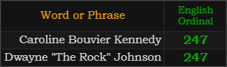 "Caroline Bouvier Kennedy" = 247 (English Ordinal) and Dwayne "The Rock" Johnson both = 247 Ordinal