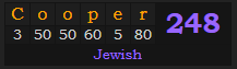 "Cooper" = 248 (Jewish)