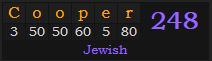 "Cooper" = 248 (Jewish)