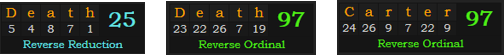 Death = 25 and 97, Carter = 97