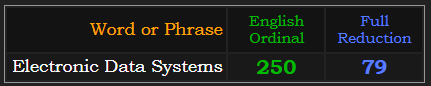 Electronic Data Systems = 250 Ordinal & 79 Reduction