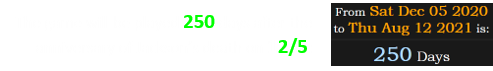 The game will be played 250 days after the anniversary of Jackson’s death on 12/5: