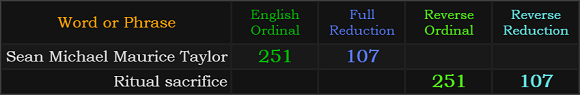 Sean Michael Maurice Taylor = 251 and 107, Ritual sacrifice = 251 and 107