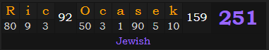 "Ric Ocasek" = 251 (Jewish)