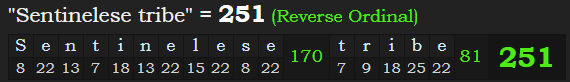 "Sentinelese tribe" = 251 (Reverse Ordinal)