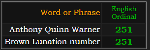 Anthony Quinn Warner and Brown Lunation Number both = 251 Ordinal