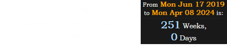 Gloria died exactly 251 weeks before the second Great American Eclipse: