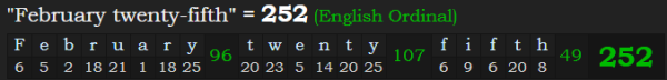 "February twenty-fifth" = 252 (English Ordinal)