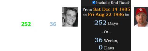 Mark McGwire made his Major League debut a span of 252 days (or 36 weeks) after Maris died: