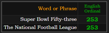 Super Bowl Fifty-three & The National Football League = 253 Ordinal