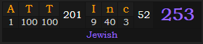 "ATT Inc" = 253 (Jewish)