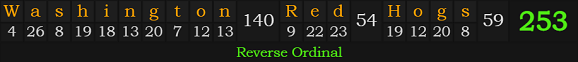 "Washington Red Hogs" = 253 (Reverse Ordinal)