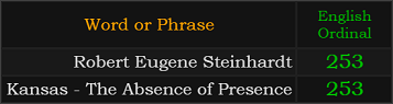 Robert Eugene Steinhardt and Kansas - The Absence of Presence both = 253 Ordinal