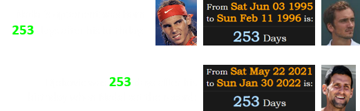 Nadal’s opponent was born 253 days after his birthday and Djokovic was 253 days after his birthday when Nadal set the record: