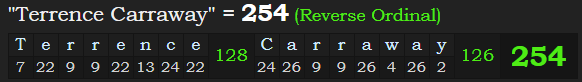 "Terrence Carraway" = 254 (Reverse Ordinal)