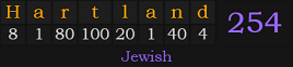 "Hartland" = 254 (Jewish)