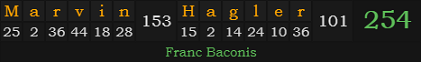 "Marvin Hagler" = 254 (Franc Baconis)