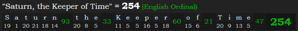 "Saturn, the Keeper of Time" = 254 (English Ordinal)