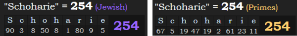 "Schoharie" = 254 in Jewish & Primes