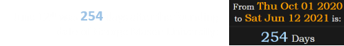 June 12th was 254 days after the founding date of George Mason University: