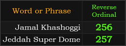 In Reverse, Jamal Khashoggi = 256 and Jeddah Super Dome = 257
