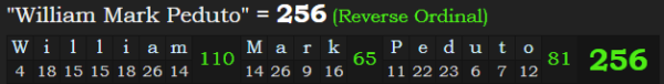 "William Mark Peduto" = 256 (Reverse Ordinal)
