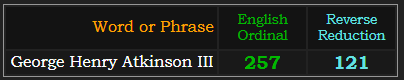 George Henry Atkinson III = 257 Ordinal and 121 Reverse Reduction