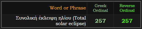 Συνολική έκλειψη ηλίου (Total solar eclipse) = 257 in Greek and Reverse